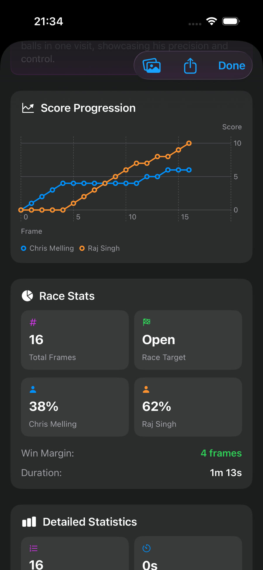 Score progression chart